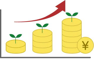 【収穫量と収益の最大化（増産増益）】